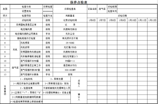 废气净化喷淋塔点检表