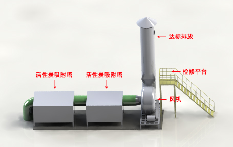 废气处理设备